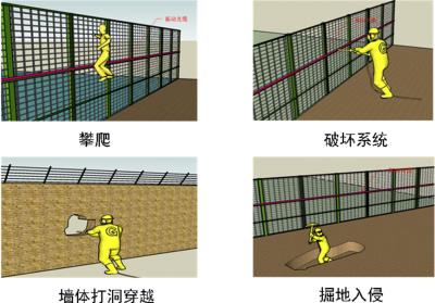 武汉黄陂区周界防范报警系统四号