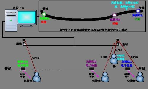 武汉黄陂区巡更系统八号