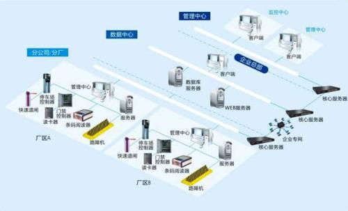 武汉黄陂区食堂收费管理系统七号