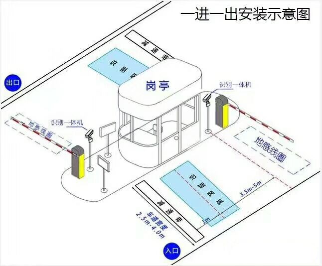 武汉黄陂区标准车牌识别系统安装图