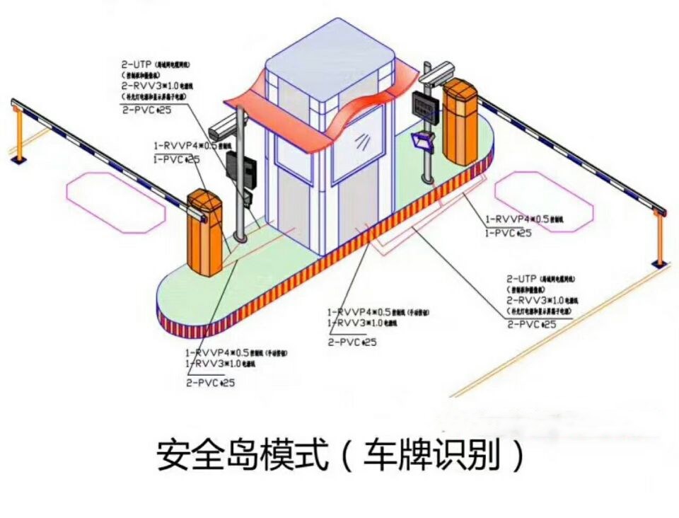 武汉黄陂区双通道带岗亭车牌识别