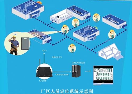 武汉黄陂区人员定位系统四号