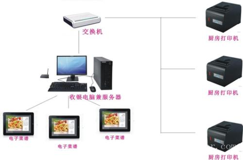 武汉黄陂区收银系统六号