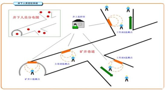 武汉黄陂区人员定位系统七号